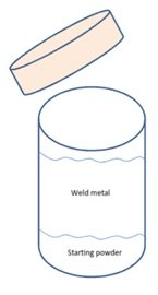 Exothermic-Welding-Packing